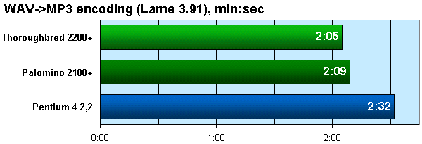 Кодирование MP3