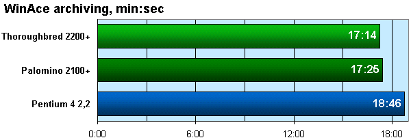 Архивирование в WinAce