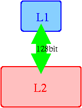 Схема шины L1-L2, K8: 128
