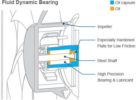 Arctic Freezer i32, вентилятор Arctic Freezer i32, вентилятор