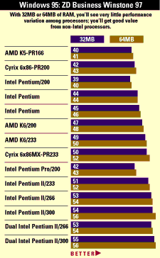 Table comparision