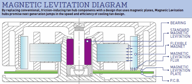 Corsair ML140 Pro LED Blue Corsair ML140 Pro LED Blue