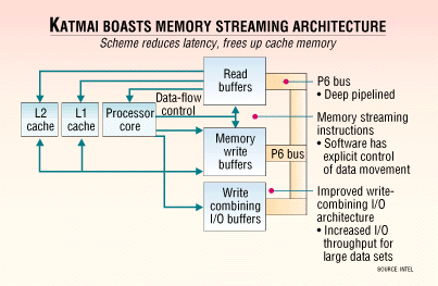 Katmai Streaming architecture
