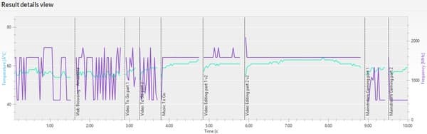 Работа Intel Compute Stick в PCMark 8