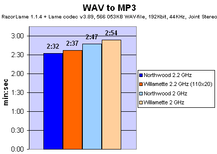 кодирование MP3