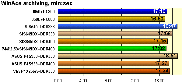 архивирование WinAce