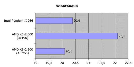 WinStone 98