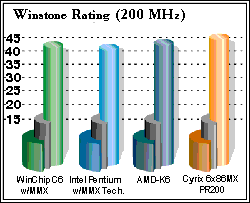 Winstone test results