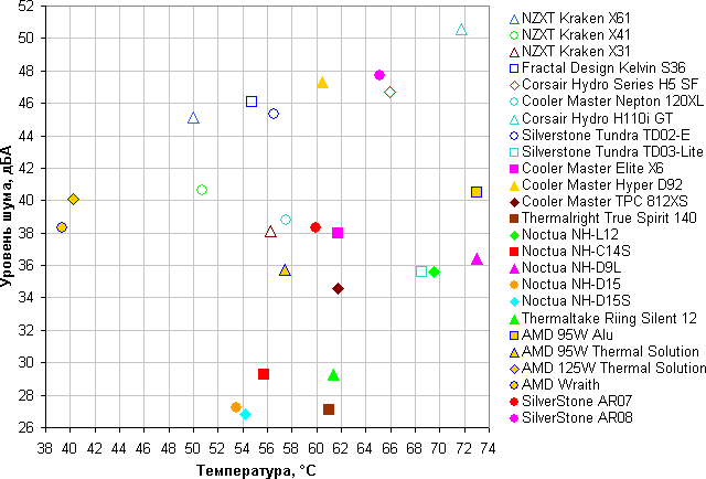 SilverStone AR07 и AR08, сравнение