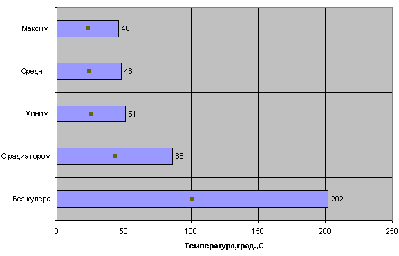 Температура платформы