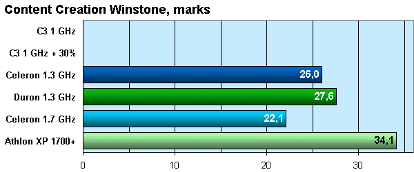 Content Creation Winstone