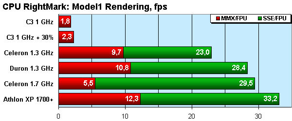 CPU RightMark Rendering