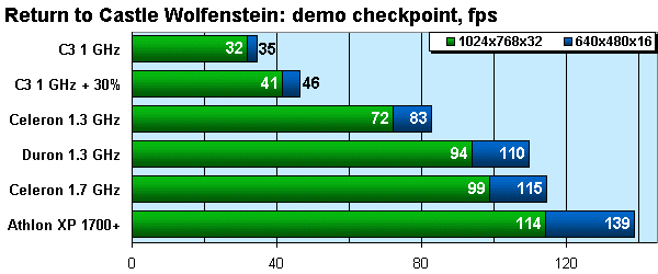 Return to Castle Wolfenstein