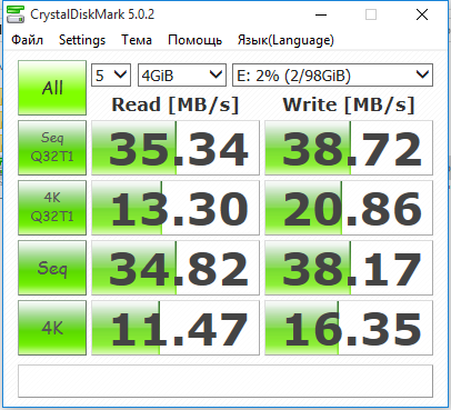 Производительность USB в Voyo MiniPC V2