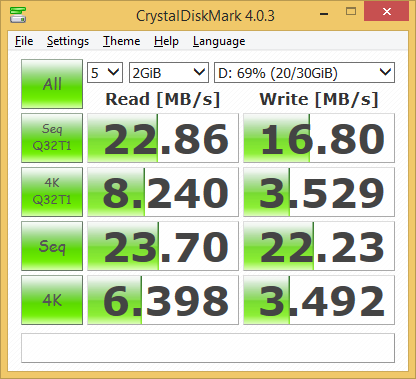 Производительность карты памяти в Zotac ZBox PI320 Производительность карты памяти в Zotac ZBox PI320