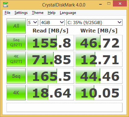 Производительность SSD в Zotac ZBox PI320 Производительность SSD в Zotac ZBox PI320