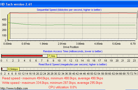 AIPTEK Pocket CAM 3 Mega 