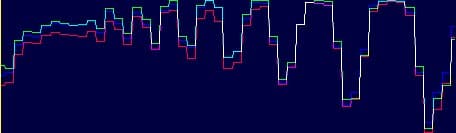 гистограммы