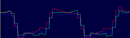 Хроматические аберрации