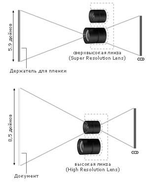 Epson Perfection V700 Photo, www.epson.ru 