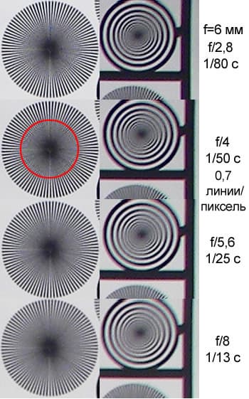 Kodak EasyShare P712