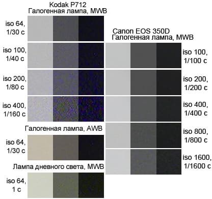 Kodak EasyShare P712