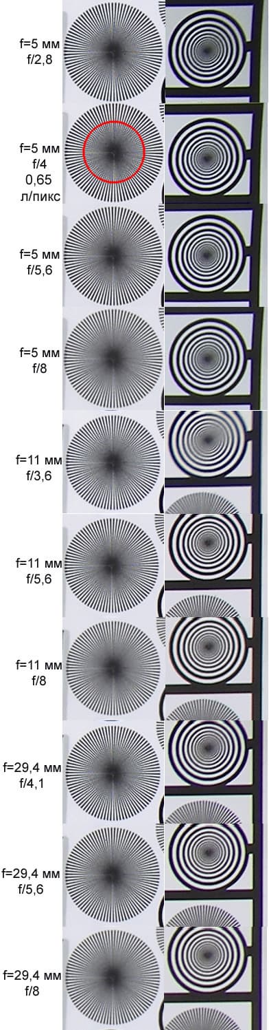 Kodak EasyShare P880
