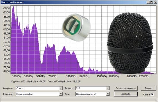 Испытания микрофона
