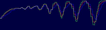 «уровни» по кольцевой мире