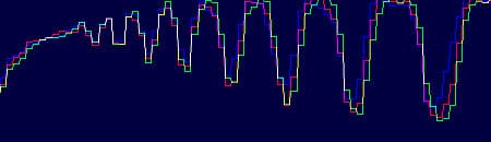 «уровни» по кольцевой мире