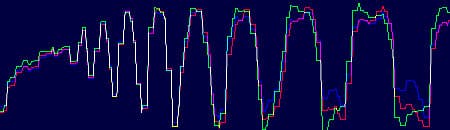 «уровни» по кольцевой мире