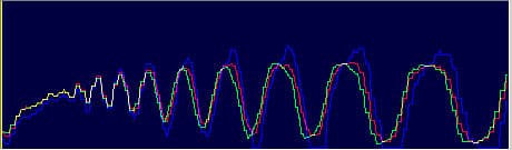 гистограммы сечения кольцевой миры