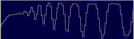 гистограммы сечения кольцевой миры