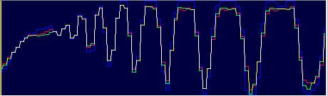 гистограммы сечения кольцевой миры