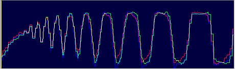 гистограммы сечения кольцевой миры