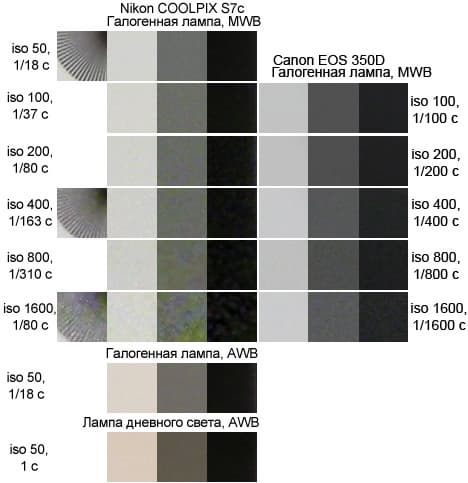 Шум и баланс белого