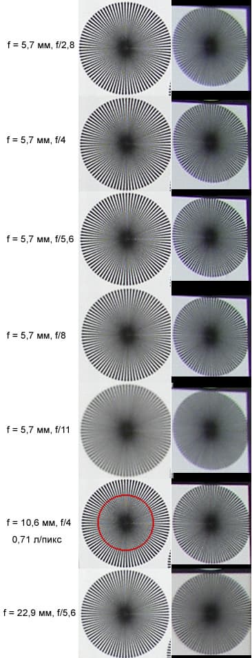 Мира, Olympus C7070
