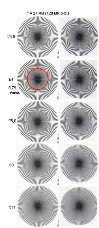 Panasonic Lumix DMC-FZ30 
