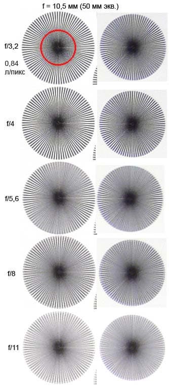 Panasonic Lumix DMC-FZ30 
