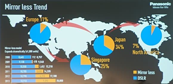 статистика