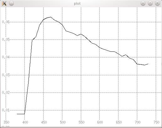спектр вспышки