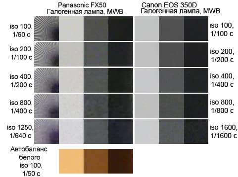 Шум и баланс белого