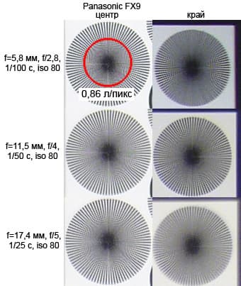 Panasonic Lumix DMC-FX9