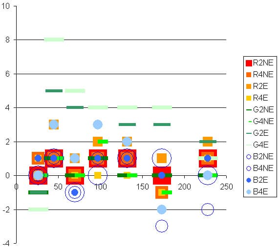 Epson Archival Matte, Epson