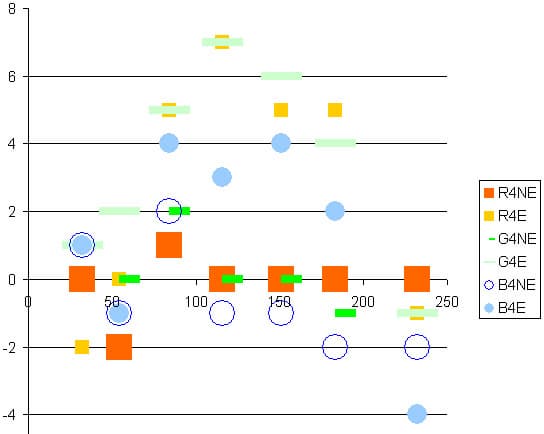 Epson Matte Paper Heavyweight, Lyson SG