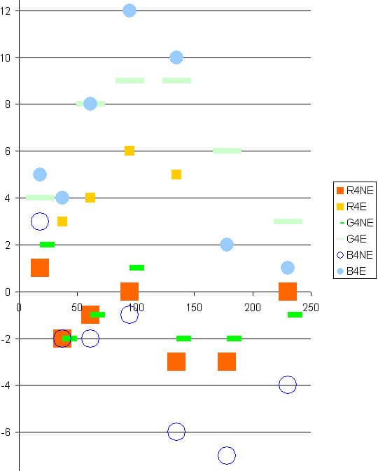 Lyson Standart Fine Art, InKo