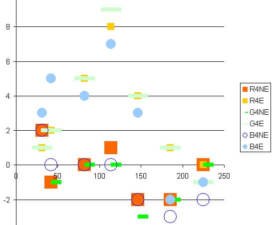Lyson Standart Fine Art, Lyson SG