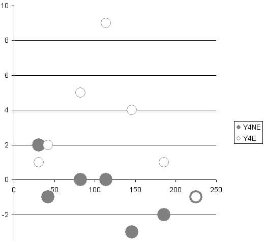 Lyson Standart Fine Art, Lyson SG