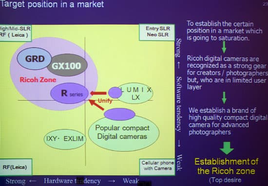 Пресс-конференция «Ricoh - Искусство фотографии