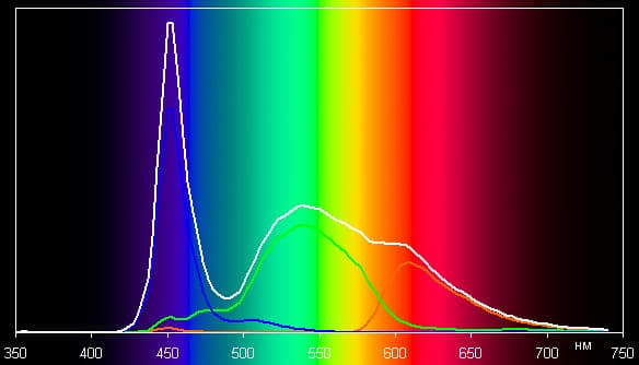 Обзор Samsung Galaxy Camera 2. Тестирование дисплея
